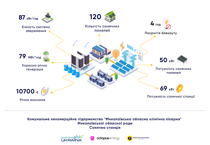 Комунальне некомерційне підприємство _Миколаївська обласна клінічна лікарня_ Миколаївської