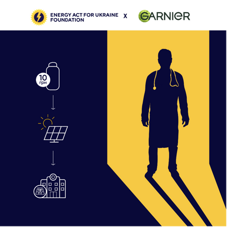 Енергія живлення