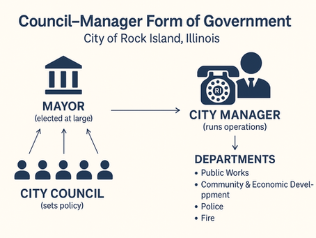 an infographic explaining the council-manager system in Rock Island