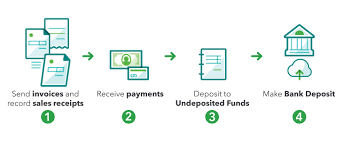 Undeposited Funds in QuickBooks
