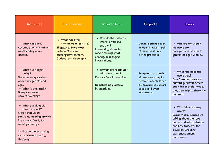 Design Thinking | My Site 1