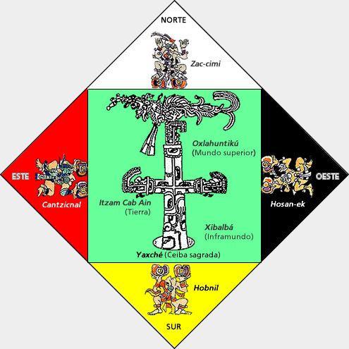 4. Cosmología maya.