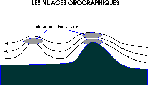 Les nuages orographiques