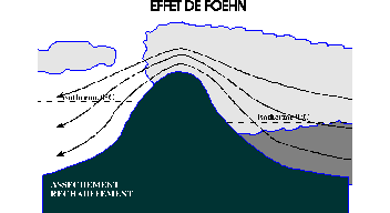 L'effet de foëhn