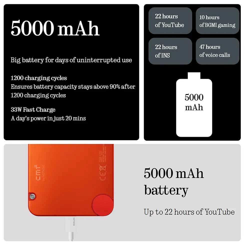 CMF 2 Pro Battery information
