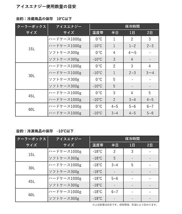 20211223アイスエナジー使用数目安(3).jpg