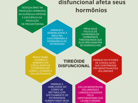 SAÚDE DA TIREÓIDE : OS EFEITOS DA DISFUNÇÃO DA TIREÓIDE em seus ovários