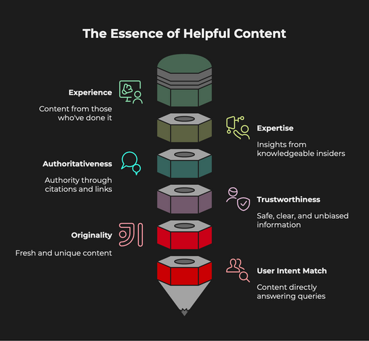 How to Build a โHelpful Contentโ Website Google Will Actually Trust
