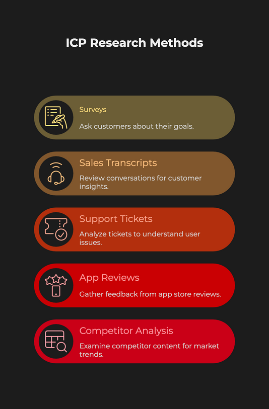 Playbook for SaaS Content Marketing