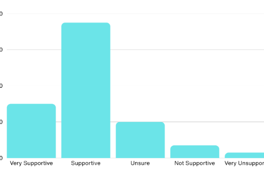 We Asked 200 Tucson’s Small Businesses What They Needed. They Told Us — and We Owe Them a Better System.