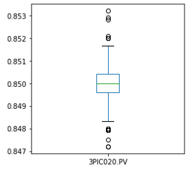 3PIC020.PV_RemoveOutlier_boxplot.PNG