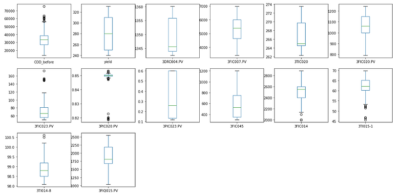 boxplot2.PNG