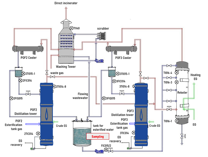 manufacturing production process2.png