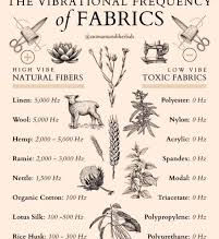vibration of fabrics