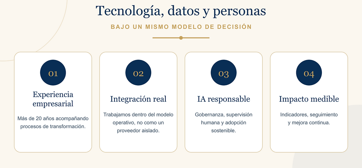 home-modelo-decision-tipografia-unificada.png