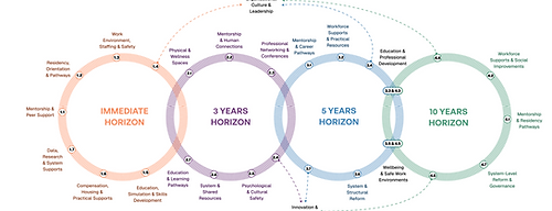 nurse retention time.png