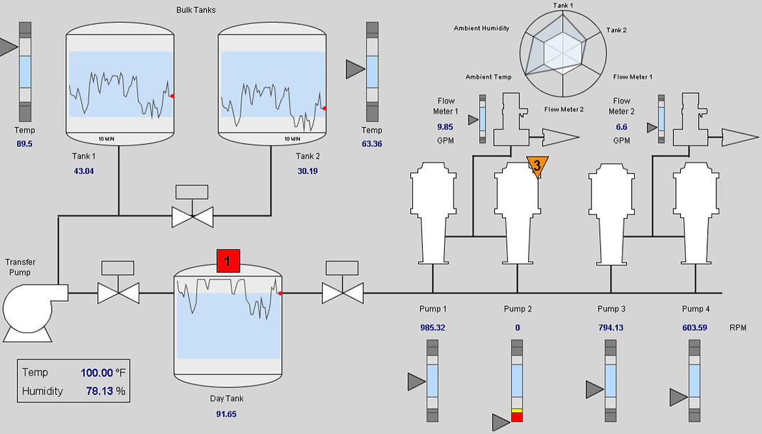hmi-techniques-high-performance_edited_e