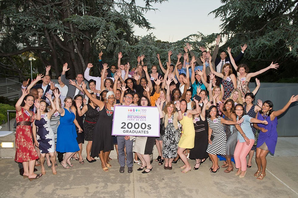 CHO 100 year GME Celebration Weekend