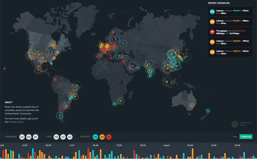 Live Data Network