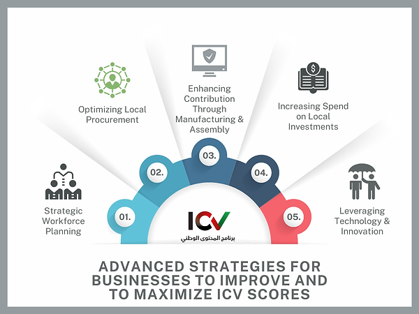 Blue Red Modern Step By Step Guide To Starting A Business Graph.png
