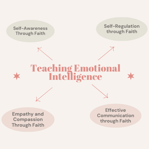 Infograph on teaching emotional intelligence