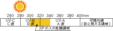 uv_scale.gif