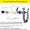 Thumbnail: Syringe Gun Adjustable and Continuous Syringe