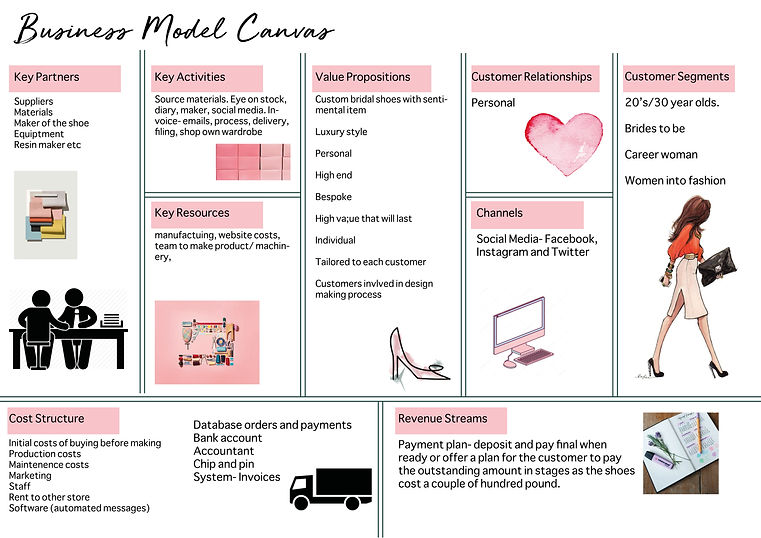 Fashion Entrepreneurship Research Book P