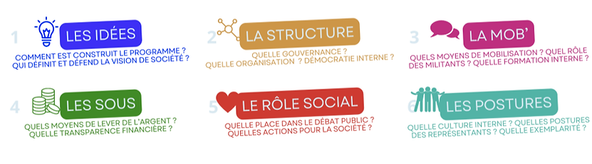 LIVRABLE FINAL DU LABO DES PARTIS #1 (1).png