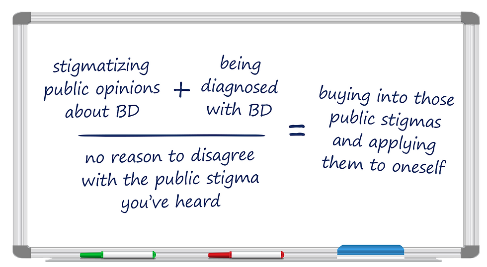OSSiBD-HeadersStigma-Equation.png
