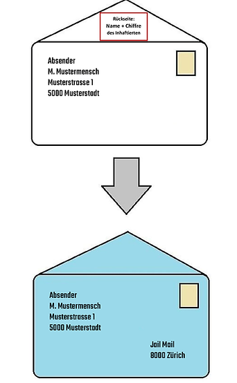 Info-A-Schweiz.png