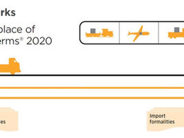 "𝐈𝐧𝐜𝐨𝐭𝐞𝐫𝐦𝐬® 𝐧𝐚 𝐩𝐫𝐚́𝐭𝐢𝐜𝐚: 𝐫𝐞𝐝𝐮𝐳𝐢𝐧𝐝𝐨 𝐫𝐢𝐬𝐜𝐨𝐬 𝐞 𝐟𝐨𝐫𝐭𝐚𝐥𝐞𝐜𝐞𝐧𝐝𝐨 𝐧𝐞𝐠𝐨́𝐜𝐢𝐨𝐬 𝐠𝐥𝐨𝐛𝐚𝐢𝐬"