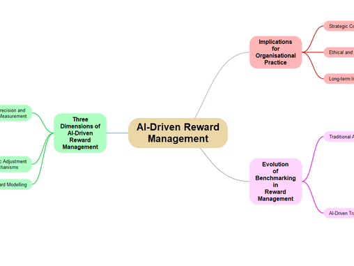 The Influence of AI-Driven Benchmarks on Future Reward Management Strategies