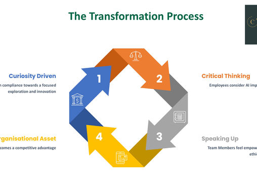 How to Get Employees Excited About AI Ethics Training