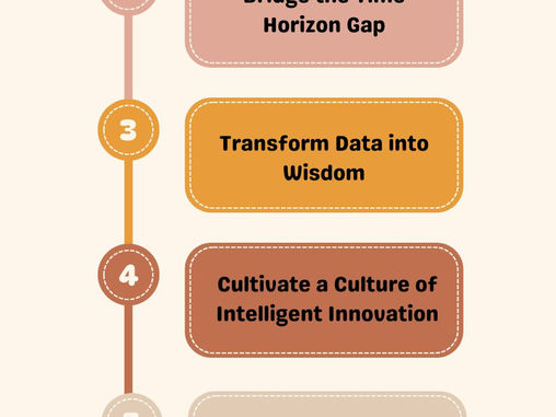 Elevate Time Management to Strategic Art