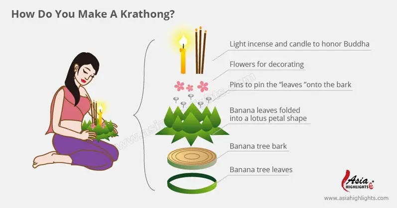 Loy krathong thailand