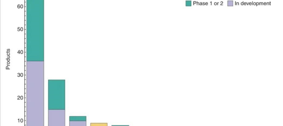 A good glimpse on cell therapy efforts ongoing in oncology