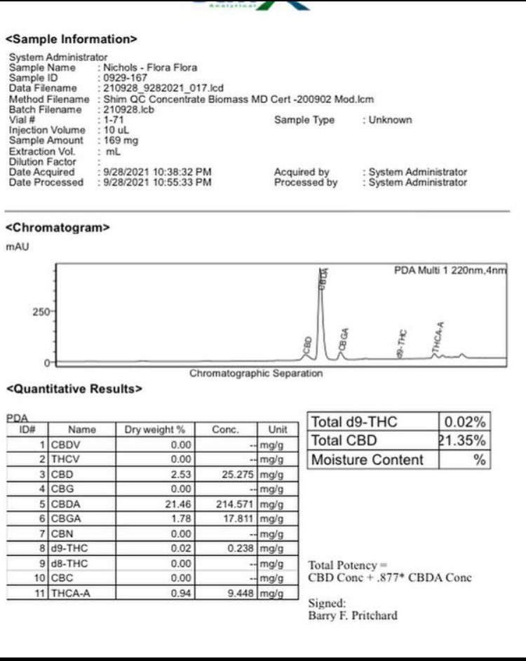 Thumbnail: Flora - Feminized High CBD Hemp