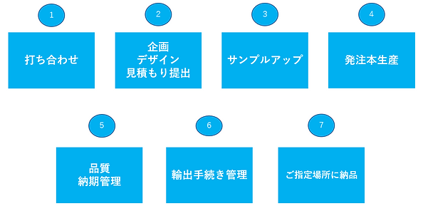 過程_edited.png