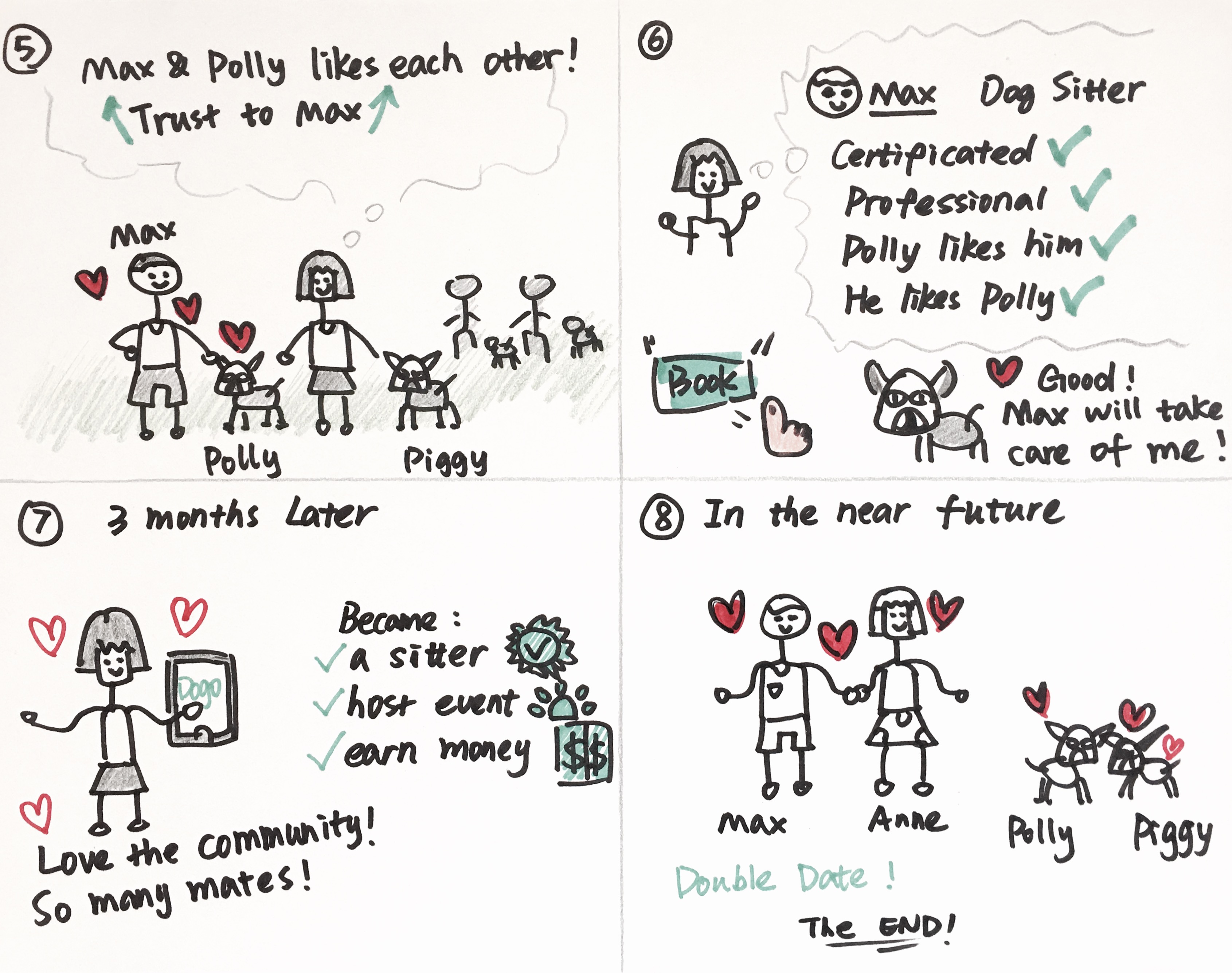 Storyboard — Anne's story, part 2