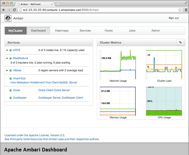 Original dashboard — status hidden inside tables