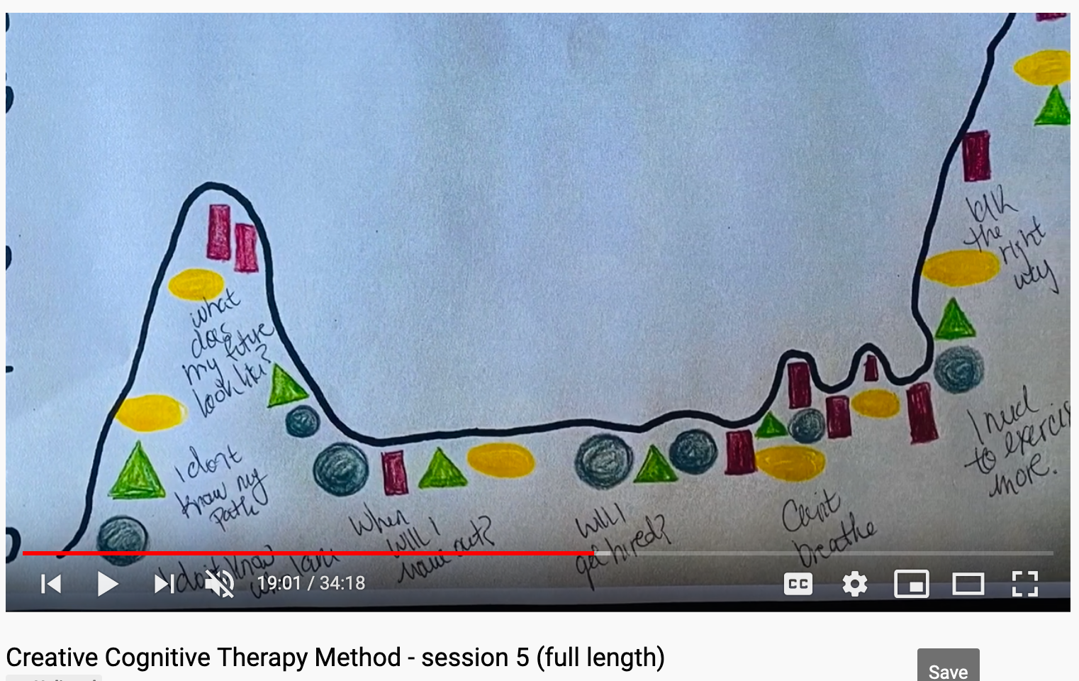 Creative Cognitive Therapy Method: Session 5 with Emily (full length)