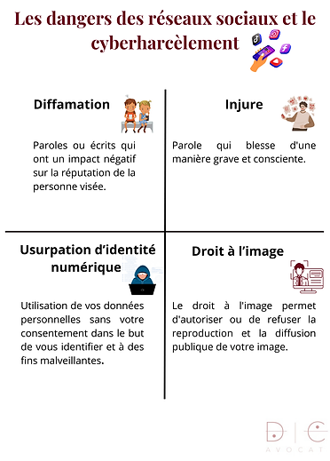 Les dangers des réseaux sociaux et le cyberharcèlement.png