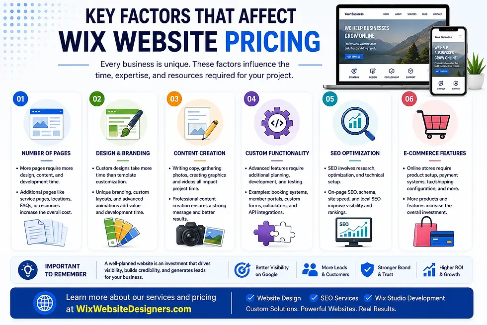 Factors That Affect Website Pricing