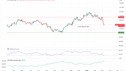 March Newsletter: Tariffs on, Tariffs Off, Market Up, Market Down