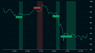 March Newsletter: Crypto Market Outlook, Nervous but Not Broken