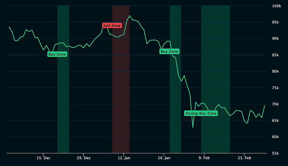 March Newsletter: Crypto Market Outlook, Nervous but Not Broken