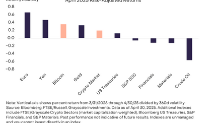 May Newsletter: Macro Dominates Everything, but Bitcoin Dominates Crypto
