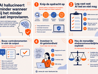 AI hallucineert minder wanneer jij het minder laat improviseren