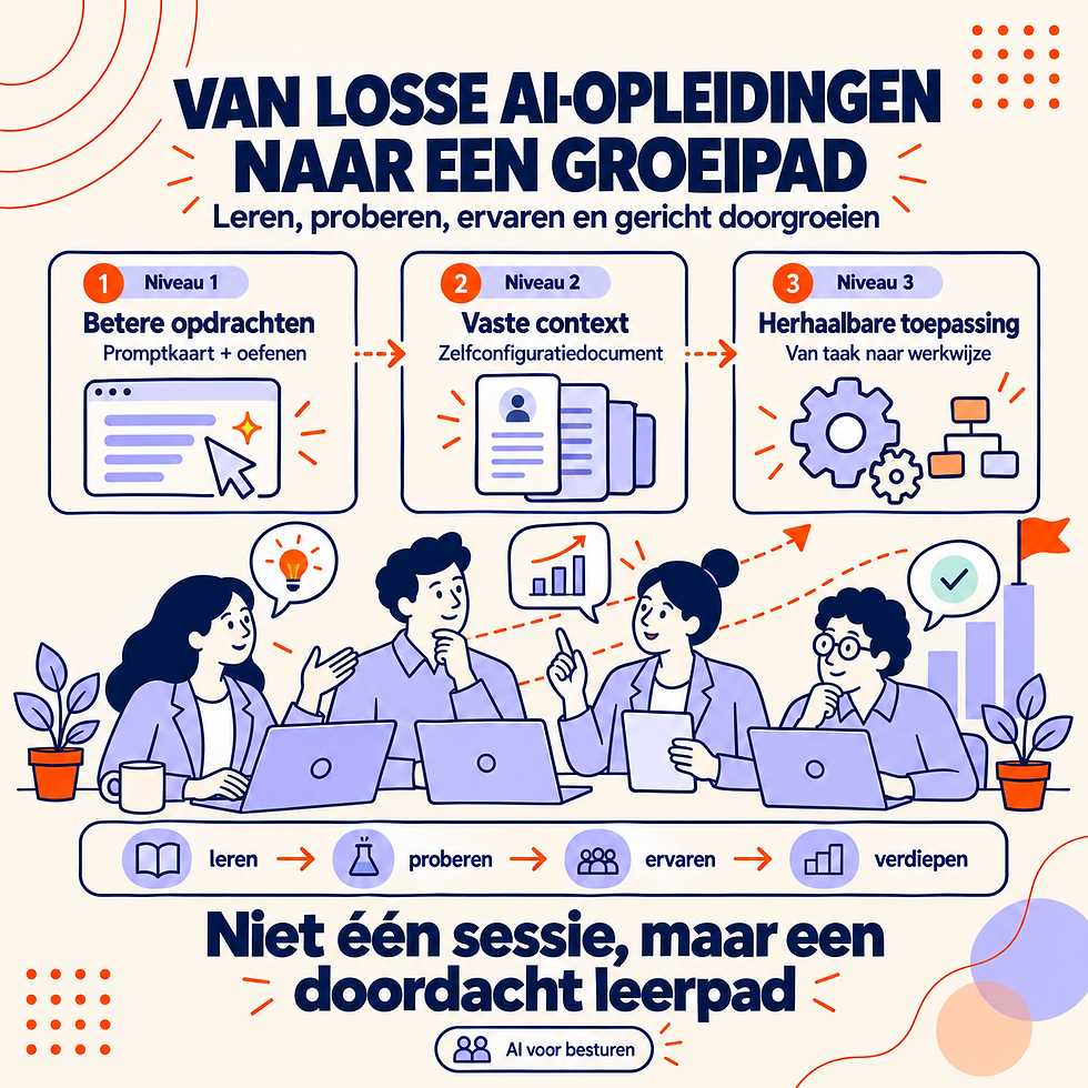 Iedereen moet leren werken met AI. Maar wat moeten we eigenlijk leren?